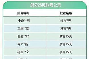 拉什福德本场数据：1次助攻1次关键传球，1次创造得分良机